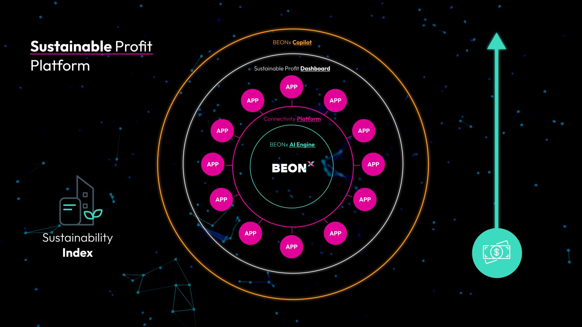 Total Profit Platform BEONx