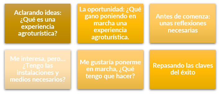 Proceso creación experiencias agroturísticas